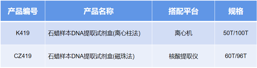 09 石蠟包埋 09 石蠟包埋